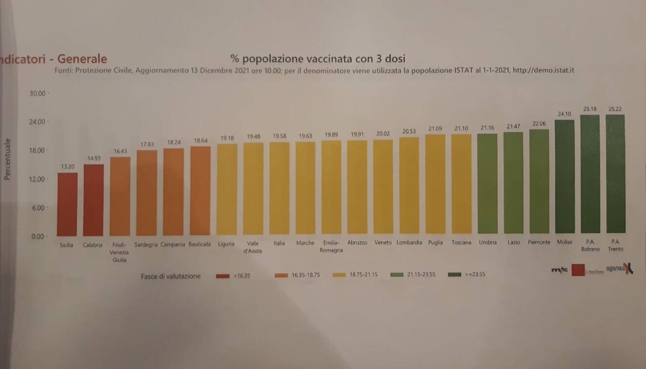 Immagine: 342257B5-A689-4681-B973-9E82731D0548