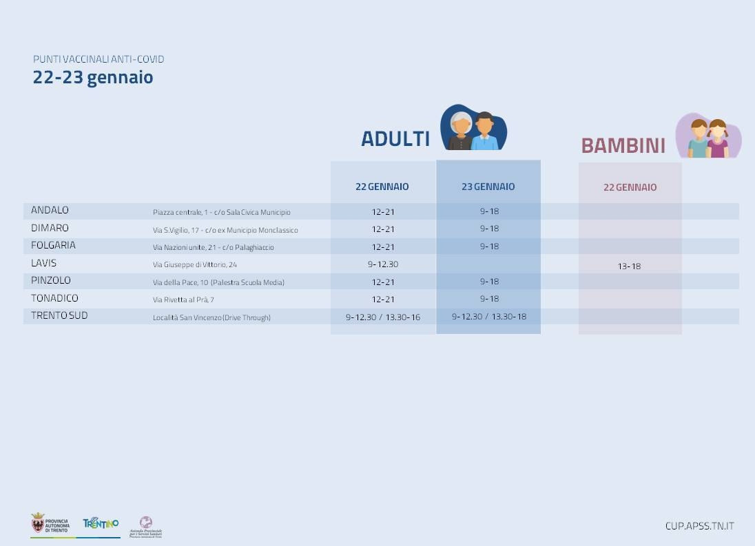 Immagine: Gli orari dei punti vaccinali il 22 e 23 gennaio 2022